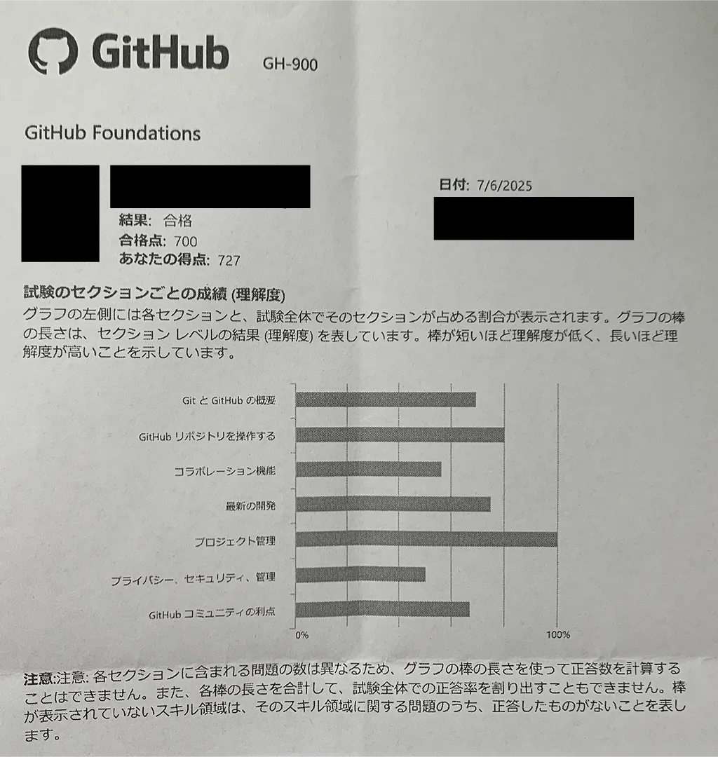 試験結果